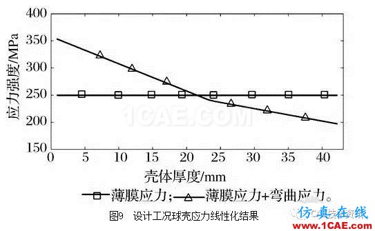 基于ANSYS/Workbench軟件的球罐有限元分析ansys培訓(xùn)課程圖片10