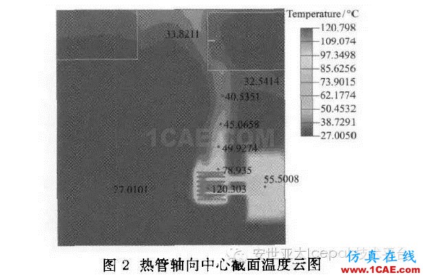 Icepak對復合相變材料進行電子散熱模擬分析ansys仿真分析圖片11