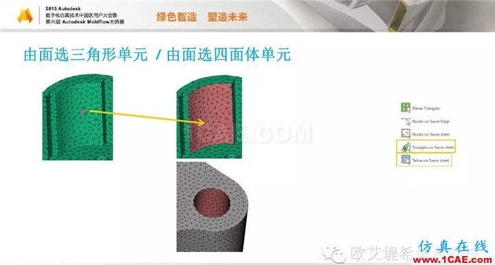 Moldflow 重大福利 快來領(lǐng)取?。。?高峰論壇演講PPT之二moldflow仿真分析圖片11