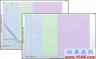 AutoForm R7中的熱沖壓和級進模模擬autoform鈑金分析圖片5