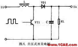 開(kāi)關(guān)電源工作原理及電路圖HFSS培訓(xùn)的效果圖片8