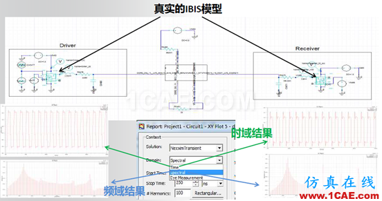 ANSYS電子系統(tǒng)EMC設(shè)計(jì)解決方案