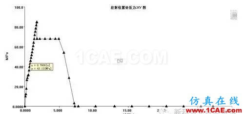 【干貨分享】Moldflow應(yīng)用常見(jiàn)問(wèn)題解答系列之四moldflow培訓(xùn)的效果圖片5