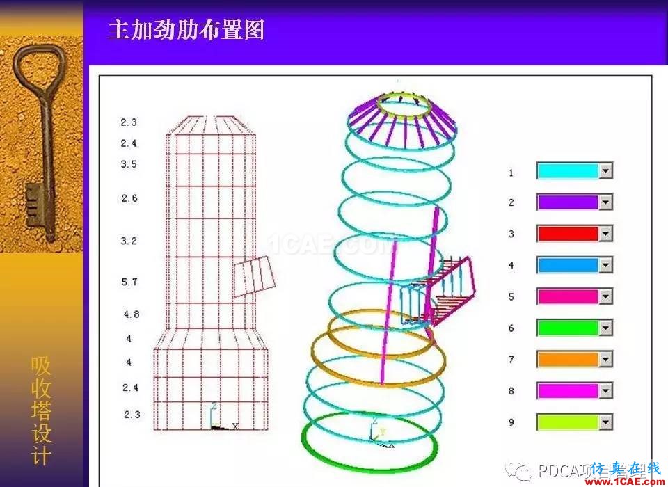 吸收塔易拉罐Ansys有限元分析案例圖解ansys結(jié)構(gòu)分析圖片7