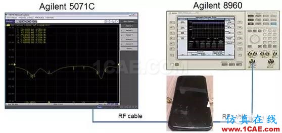 武林秘籍：4G手機天線解決方案之分段調(diào)頻, 讓天線更smart, 從被動走向主動HFSS培訓(xùn)的效果圖片8