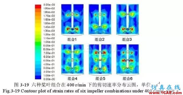 流體力學(xué)計(jì)算在發(fā)酵罐上的應(yīng)用fluent圖片8