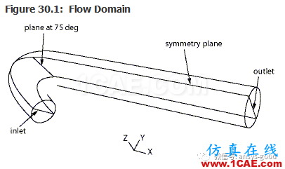 70道ANSYS Fluent驗(yàn)證案例操作步驟在這里【轉(zhuǎn)發(fā)】fluent培訓(xùn)的效果圖片33