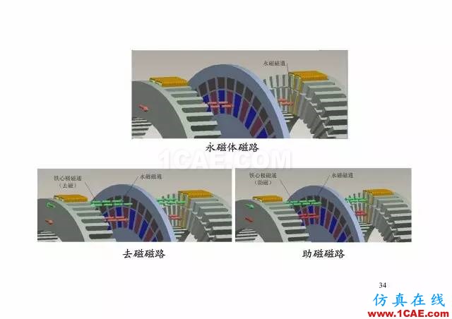 【PPT分享】新能源汽車永磁電機(jī)是怎樣設(shè)計(jì)的?Maxwell應(yīng)用技術(shù)圖片33