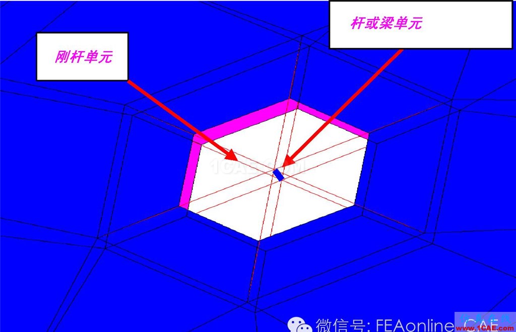 ANSA在汽車行業(yè)超全的連接方式匯總ANSA應(yīng)用技術(shù)圖片2