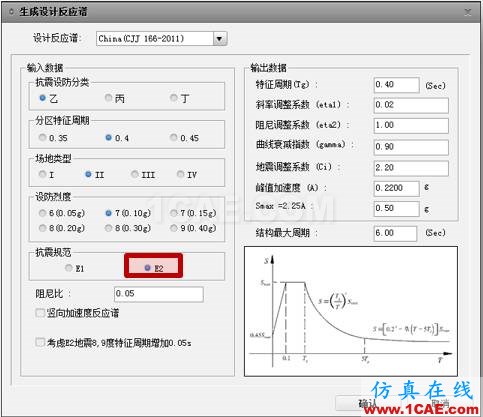 連載-“老朱陪您學(xué)Civil”之梁橋抗震6Midas Civil分析圖片11