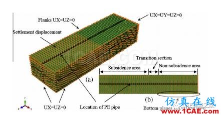 地基沉降下管道的有限元應(yīng)力分析ansys仿真分析圖片8