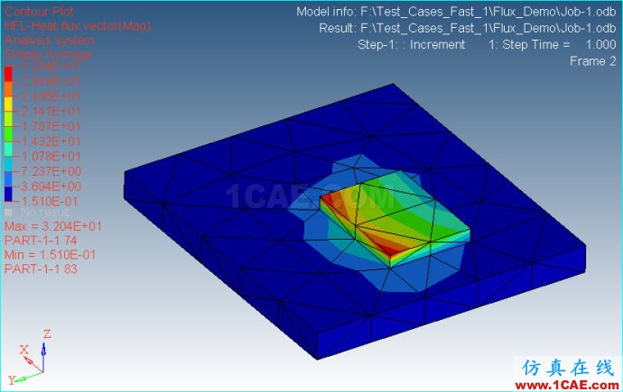 Ansys/Abauqs 穩(wěn)態(tài)熱分析(2)