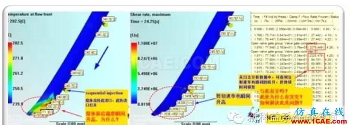 【干貨分享】Moldflow應(yīng)用常見(jiàn)問(wèn)題解答系列之四moldflow培訓(xùn)的效果圖片6