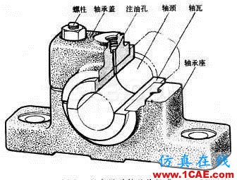 機(jī)械設(shè)計(jì)中有關(guān)軸承的幾個(gè)要點(diǎn)內(nèi)容！機(jī)械設(shè)計(jì)圖片3