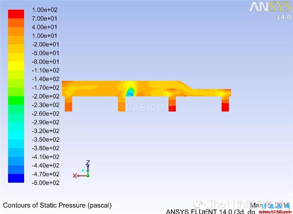 煙氣Fluent 流場分析fluent結(jié)果圖片3