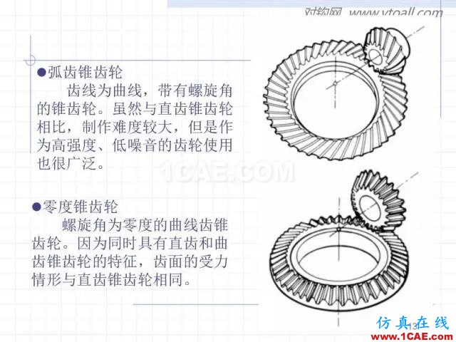 齒輪齒條的基本知識與應(yīng)用！115頁ppt值得細(xì)看！機(jī)械設(shè)計資料圖片13