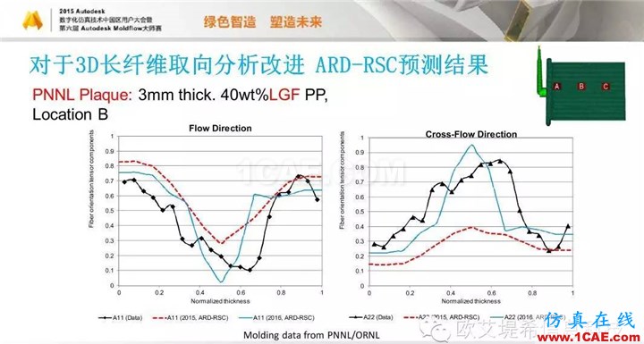 Moldflow 重大福利 快來(lái)領(lǐng)?。。?！ 高峰論壇演講PPT之五moldflow結(jié)果圖片42