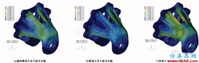 基于HyperWorks的車輛板簧支架優(yōu)化設計hypermesh技術圖片11