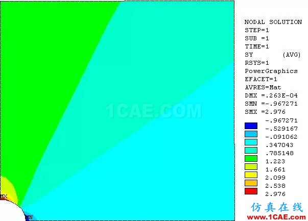 案例 | 基于ANSYS的應(yīng)力集中分析（分析+方法+步驟）ansys結(jié)果圖片4