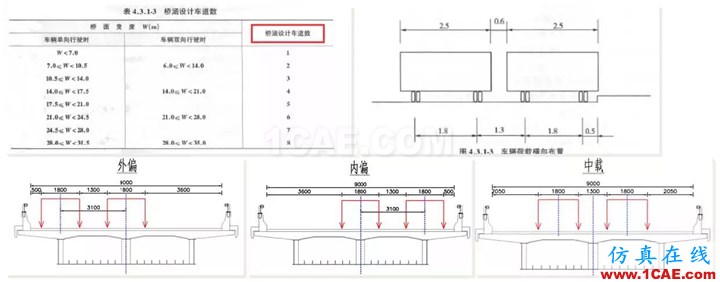 知識(shí)庫 丨 鋼-混凝土組合橋梁分析實(shí)例Midas Civil應(yīng)用技術(shù)圖片24