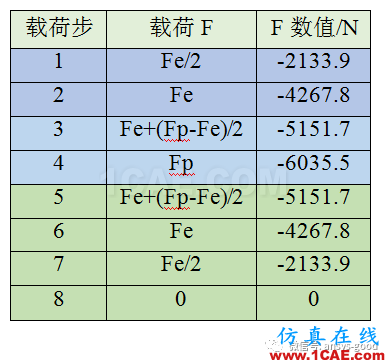 彈塑性專題-三桿對稱桁架理想彈塑性ANSYS分析ansys圖片17