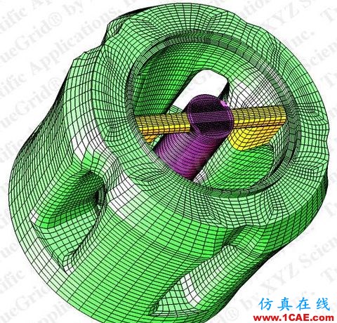 TrueGrid六面體網(wǎng)格劃分工具 - 林子 - 林子清風 CAE/CFD工作室