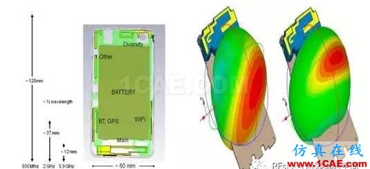 【果斷收藏】5G手機(jī)天線技術(shù)縱橫談HFSS圖片6