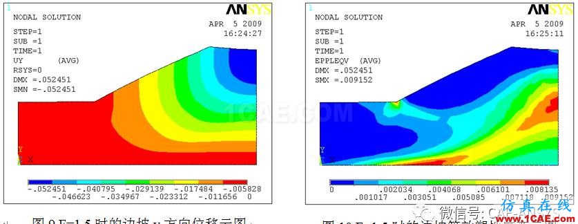 基于ANSYS的均質(zhì)土層邊坡穩(wěn)定性分析ansys結(jié)果圖片10