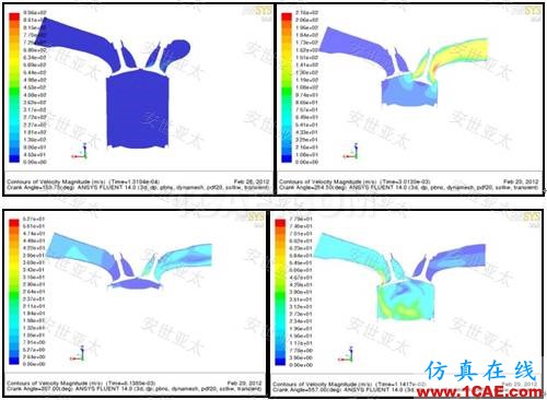 應用 | CAE仿真技術在內燃機設計中的應用ansys培訓課程圖片11