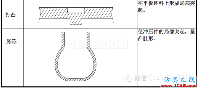 「沖壓基礎(chǔ)知識(shí)普及」最全的沖壓工藝與產(chǎn)品設(shè)計(jì)資料（視頻）~ansys結(jié)果圖片15