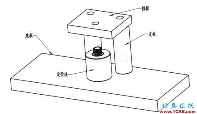 加工精度不穩(wěn)定？那是你不懂特殊工裝夾具，這些設(shè)計(jì)要點(diǎn)值得擁有【轉(zhuǎn)發(fā)】機(jī)械設(shè)計(jì)圖片7