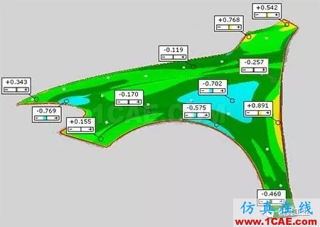 基于Autoform的汽車翼子板回彈補(bǔ)償方法研究autoform鈑金分析圖片9