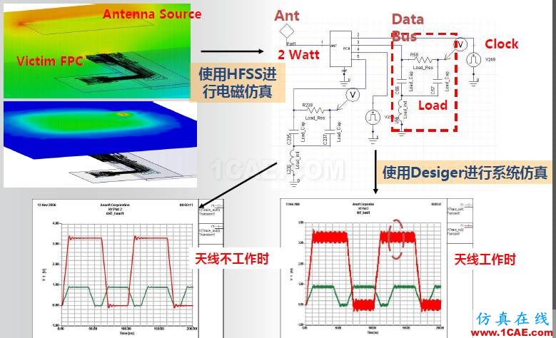 ANSYS電磁產(chǎn)品在移動通信設(shè)備設(shè)計(jì)仿真方面的應(yīng)用HFSS分析圖片25