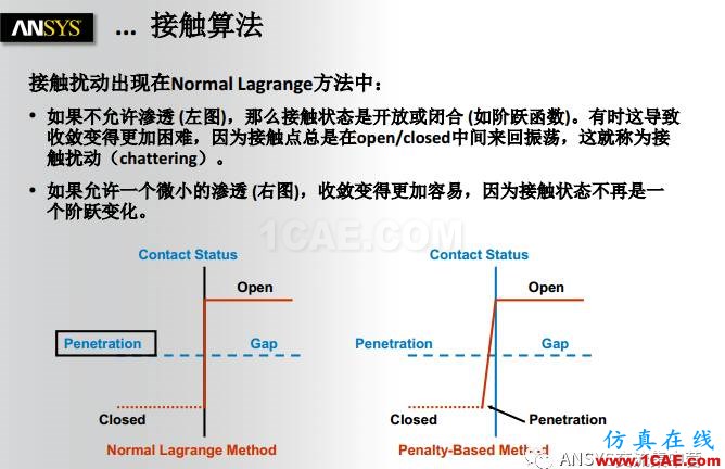 ANSYS技術(shù)專題之接觸非線性ansys培訓(xùn)的效果圖片10