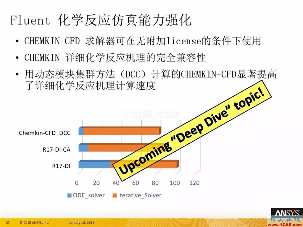 一張圖看懂ANSYS17.0 流體 新功能與改進(jìn)fluent流體分析圖片41