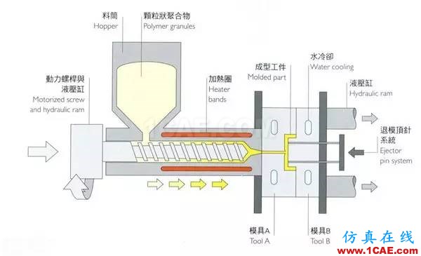 做設(shè)計(jì)的應(yīng)該要懂得！材料工藝詳解——成型技術(shù)ug設(shè)計(jì)案例圖片15