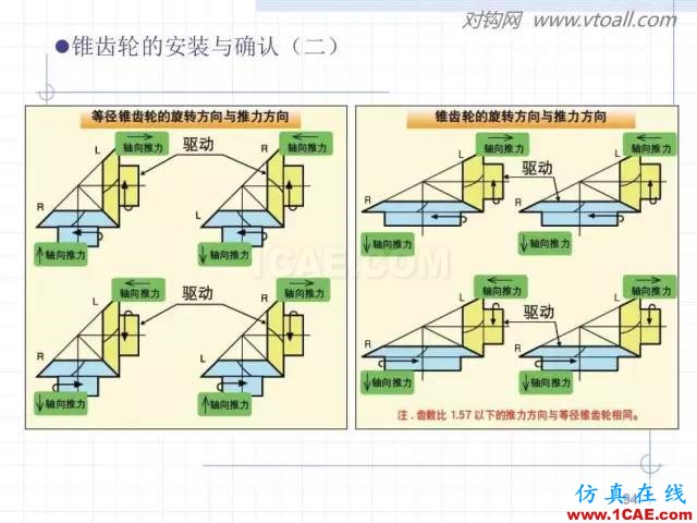 齒輪齒條的基本知識與應(yīng)用！115頁ppt值得細(xì)看！機(jī)械設(shè)計培訓(xùn)圖片94