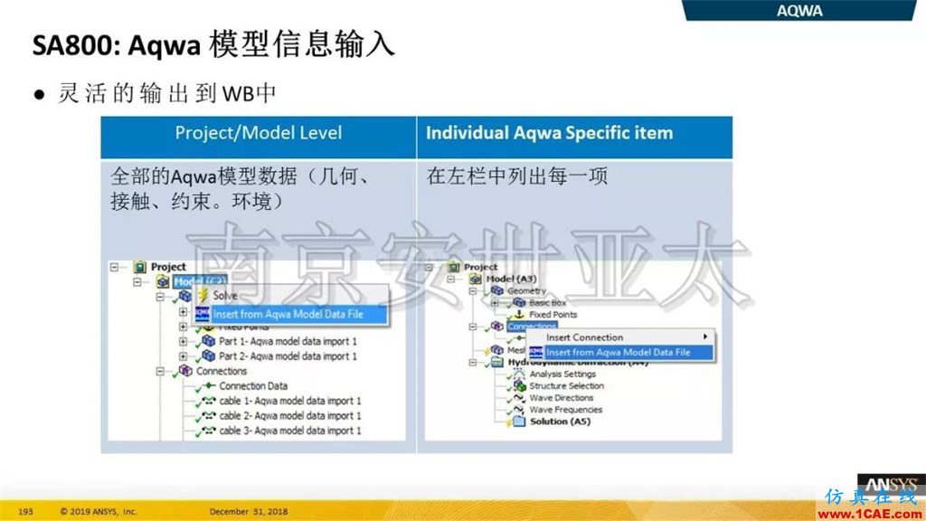 最新版本ANSYS 2019R1結構新功能介紹纖維復合材料福音（三）ansys結果圖片8