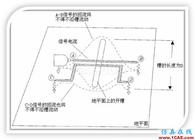 EMC設(shè)計中跨分割區(qū)及開槽的處理