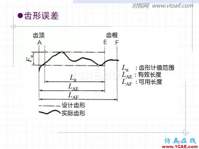 齒輪齒條的基本知識與應(yīng)用！115頁ppt值得細(xì)看！機(jī)械設(shè)計技術(shù)圖片51