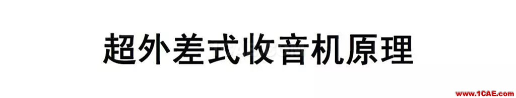 射頻電路:發(fā)送、接收機結構解析HFSS分析圖片28