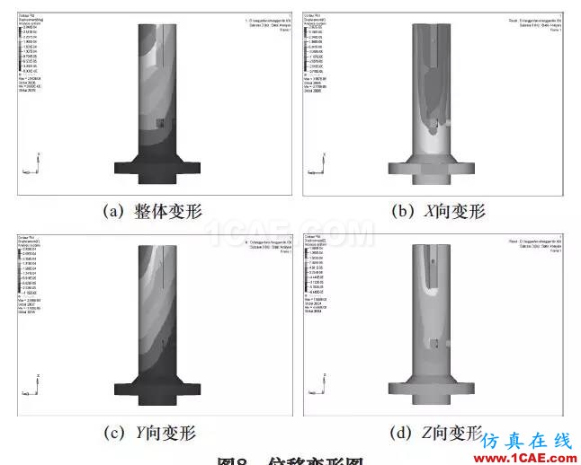 刀具磨損自動補償精密鏜削結構設計與研究（下）hyperworks仿真分析圖片3