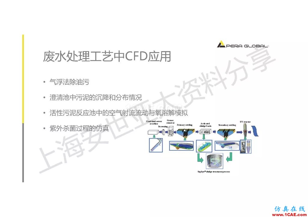 技術(shù)分享 | ANSYS在工業(yè)三廢處理領(lǐng)域的應(yīng)用【轉(zhuǎn)發(fā)】ansys workbanch圖片4