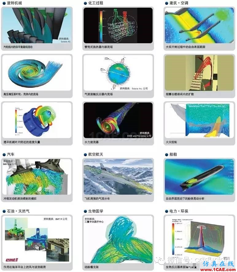 ANSYS流體分析解決方案fluent分析案例圖片2