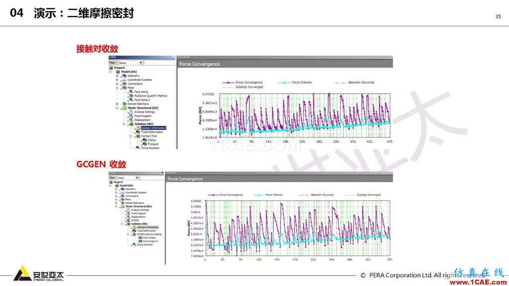 ansys General Contact在接觸定義中的運用（44頁PPT+視頻）ansys分析圖片35