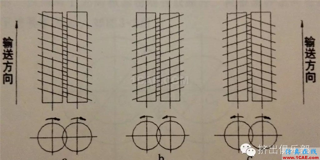 雙螺桿幾何參數(shù)設計(1) - 基礎篇ansys workbanch圖片2