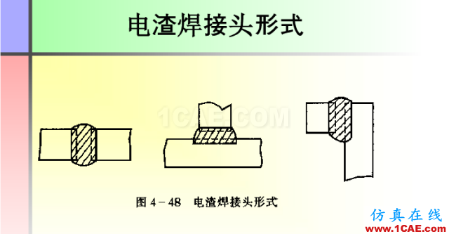 100張PPT，講述大學四年的焊接工藝知識，讓你秒變專家機械設計技術圖片83