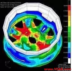 干貨 | 汽車CAE經(jīng)典案例詳細分析（收藏精華版）ansys分析圖片15