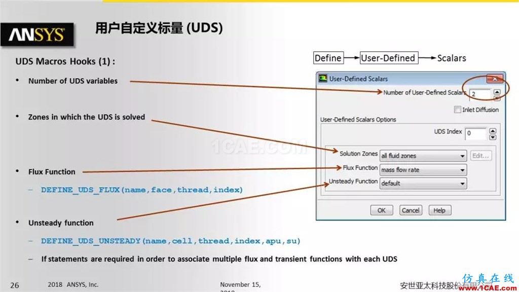 ANSYS Fluent UDF 功能概述fluent結果圖片26