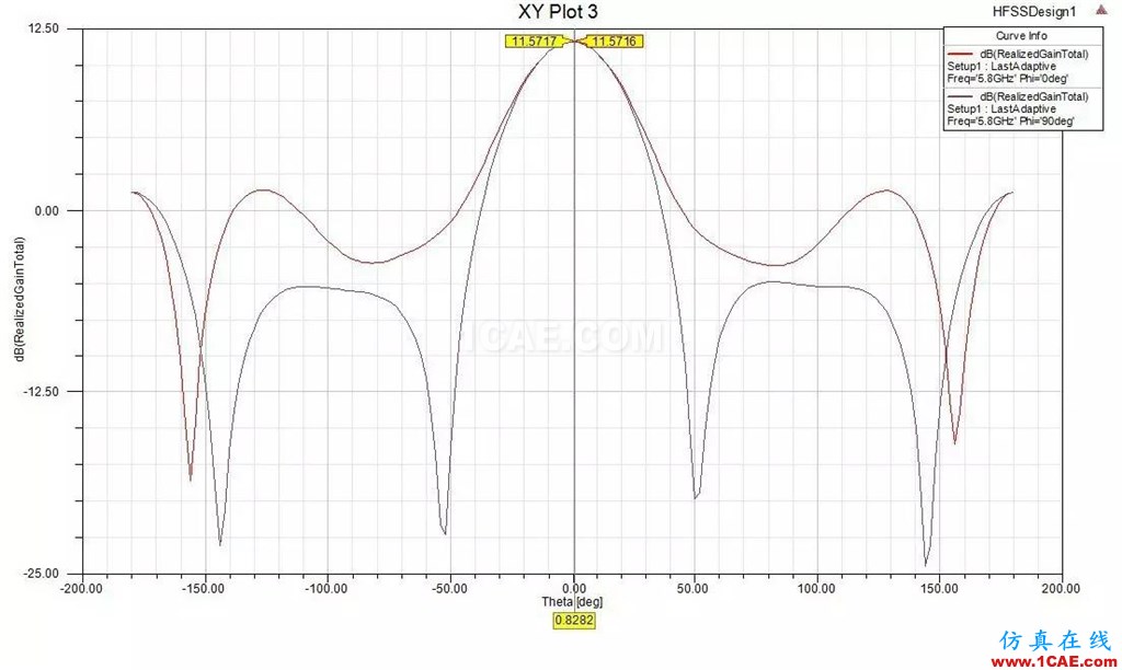 【5i上頭條】專業(yè)儀器繪制——主流fpv天線輻射圖【轉(zhuǎn)發(fā)】ansys hfss圖片25